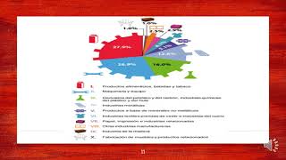 Industrias Maquiladoras en México por Gerardo Bárcenas Prieto [upl. by Natye]