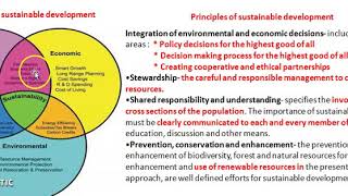 From Unsustainable to Sustainable development by Dr Vibha Shrivastava SISTecE [upl. by Nylevol]