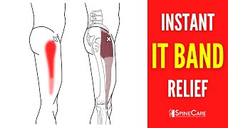 How to Relieve Iliotibial Band Pain FOR GOOD [upl. by Waller]