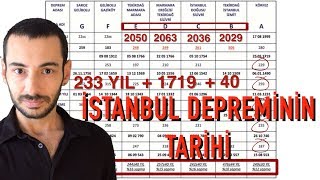 İstanbul Depreminin Tarihi ve Marmara Faylarının Yeri İstanbul Depremi Ne Zaman Olacak Hesaplama [upl. by Alyekahs]