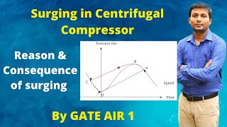 Part 2 Surging and choking of centrifugal compressor  Factors affecting surging  Hindi [upl. by Earl]