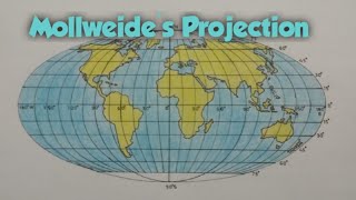 How to draw graticule of Molleweides Projection II Mollweides Projection [upl. by Nilo]