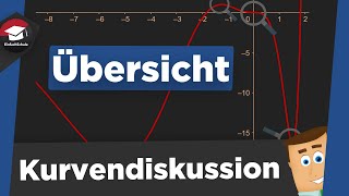 Kurvendiskussion einfach erklärt  Was ist eine Kurvendiskussion  Einführung Kurvendiskussion [upl. by Avalsorim]