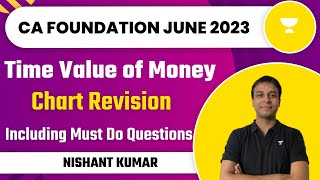 Chart Revision  Time Value of Money  Including Must Do Questions  Nishant Kumar [upl. by Ahsaten]