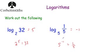 Introduction to Logarithms  Corbettmaths [upl. by Labors688]