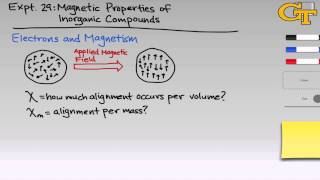 Magnetic Properties of TM Complexes  Intro amp Theory [upl. by Dimah787]