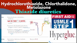 Thiazide diuretics Hydrochlorothiazide Chlorthalidone amp Metolazone in HindiUrdu by first aid [upl. by Amitaf]