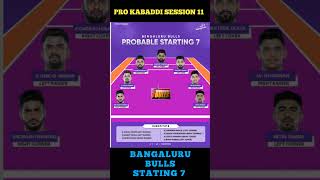 Top 5 Most Expensive Players of Pro Kabaddi Season 11 Auction shorts prokabaddi auction [upl. by Lanna227]