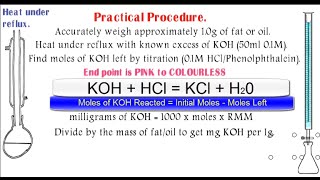 Esters 7 Finding the Saponification Value of a Fat [upl. by Huxham191]