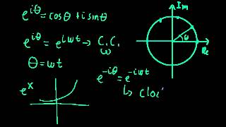 Complex Exponential Function 1 [upl. by Riker693]