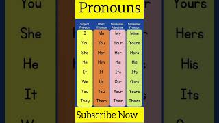 Subjective And Objective Pronouns english englishgrammar partsofspeech pronouns shorts [upl. by Sancho]