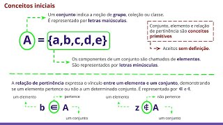 Conjuntos Elementos e Relação de Pertinência [upl. by Dela]