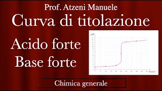 Curva di titolazione quotAcido forte base fortequot ProfAtzeni ISCRIVITI [upl. by Nitsirhc342]