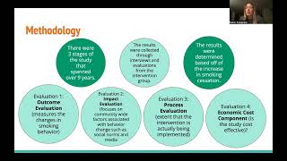 Epidemiology Study Analysis 525 [upl. by Ienttirb798]