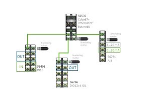 Cube67 EthernetIP 56535  Configuration in Webserver [upl. by Aribold]