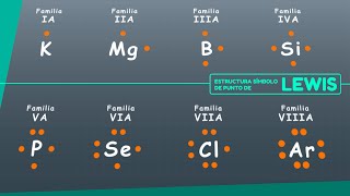 Estructura de Lewis y formula desarrollada [upl. by Donough846]