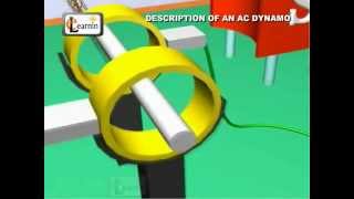 Working Of AC Generator  AC Dynamo Parts And Working Explained  Elearnin [upl. by Eimmis]