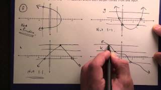 69 Horizontal Line Test onetoone functions [upl. by Aikel]