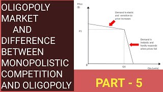 OLIGOPOLY MARKET  DIFFERENCE BETWEEN MONOPOLISTIC COMPETITION AND OLIGOPOLY  PART  5 [upl. by Peoples]