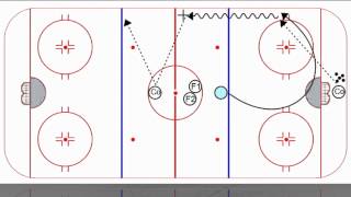 Penalty Kill Forecheck Angling Drill [upl. by Llejk]