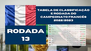 CLASSIFICAÇÃO E RODADA 13 DO CAMPEONATO FRANCÊS 20222023 [upl. by Arlyne]