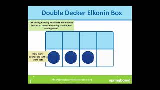 How to Use Elkonin Boxes [upl. by Lashonde562]