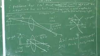 Physics optics of lenses and mirrors 4 [upl. by Kirre]