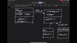 Strategy Design Pattern with an example [upl. by Dorsman]