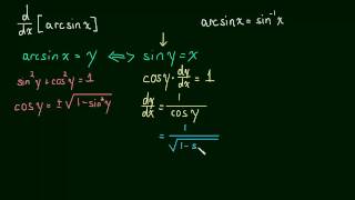 28 Derivative of arcsinx [upl. by Anawk406]