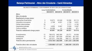 5 O que é o Ativo não Circulante [upl. by Oiciruam]