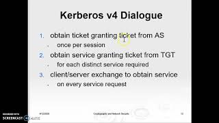 Kerberos Authentication service [upl. by Eiznil]