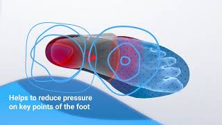 The Benefits of Protalus® Insoles [upl. by Penland]