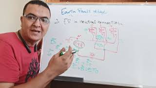 Over current and earth fault relay  Electromagnetic Relay  Basics settings and wiring [upl. by Theis]