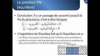 Introduction aux Semiconducteurs  part 10 [upl. by Papagena511]