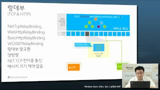 Windows Azure Windows Azure 서비스 버스 [upl. by Lidah519]