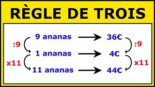 La Règle de Trois  Résoudre des Problèmes de Proportionnalité [upl. by Secilu]