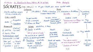 Filosofía de SÓCRATES Español [upl. by Gerda]