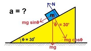 Physics  Mechanics The Inclined Plane 1 of 2 Frictionless [upl. by Nahk]