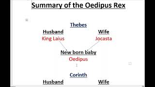 Summary of Oedipus Rex in Urdu  English Literature [upl. by Antrim121]