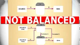 Chapter 8 Balancing Data Flow Diagrams DFD [upl. by Andrew]