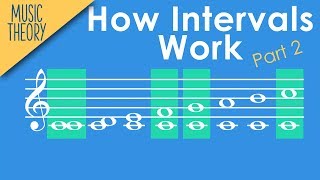 How to Find Interval Names Easily  Music theory Crash Course [upl. by Jak632]