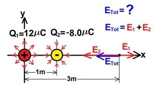 Physics 36 The Electric Field 2 of 18 [upl. by Annyrb]