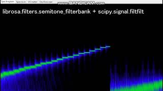 Demo of Sound Synthesis Using Python LibROSA Semitonefilterbank With Python [upl. by Oleusnoc]