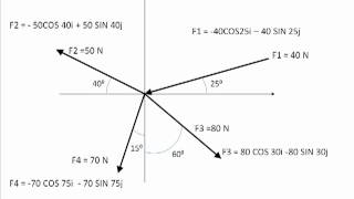 Concurrent Forces Part 1 Finding Resultant [upl. by Bonn]