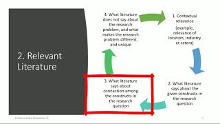 Research Proposal Elements of a research proposal Drafting and evaluating Research Methodology RM [upl. by Greenman363]