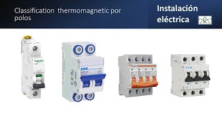 CLASIFICACIÓN DE TERMOMAGNÉTICAS  CAPACIDAD ELÉCTRICA [upl. by Airaet214]