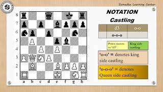 Chess NOTATION [upl. by Eelessej82]