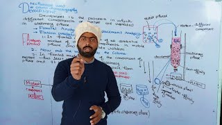Development techniques used in Column chromatography  Frontal analysis  Column chromatography [upl. by Eilram993]