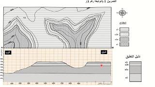 مقطع جيولوجي لبنية أفقية une coupe géologique version tabulaire [upl. by Stafani]