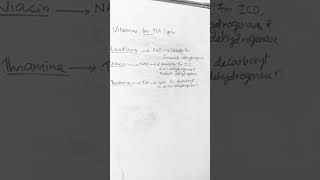 Role of Vitamins in TCA Cycle tcacycle carbohydratemetabolism citricacid citricacidcycle [upl. by Nnep368]